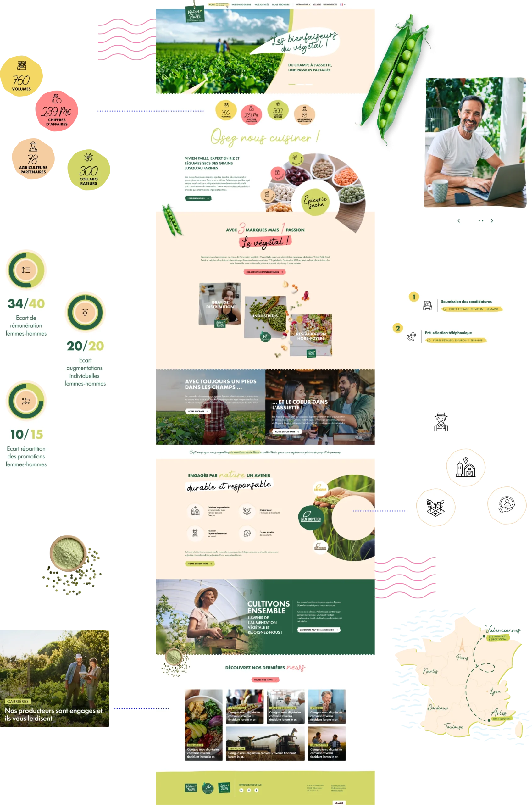 Webdesign d'une interface graphique