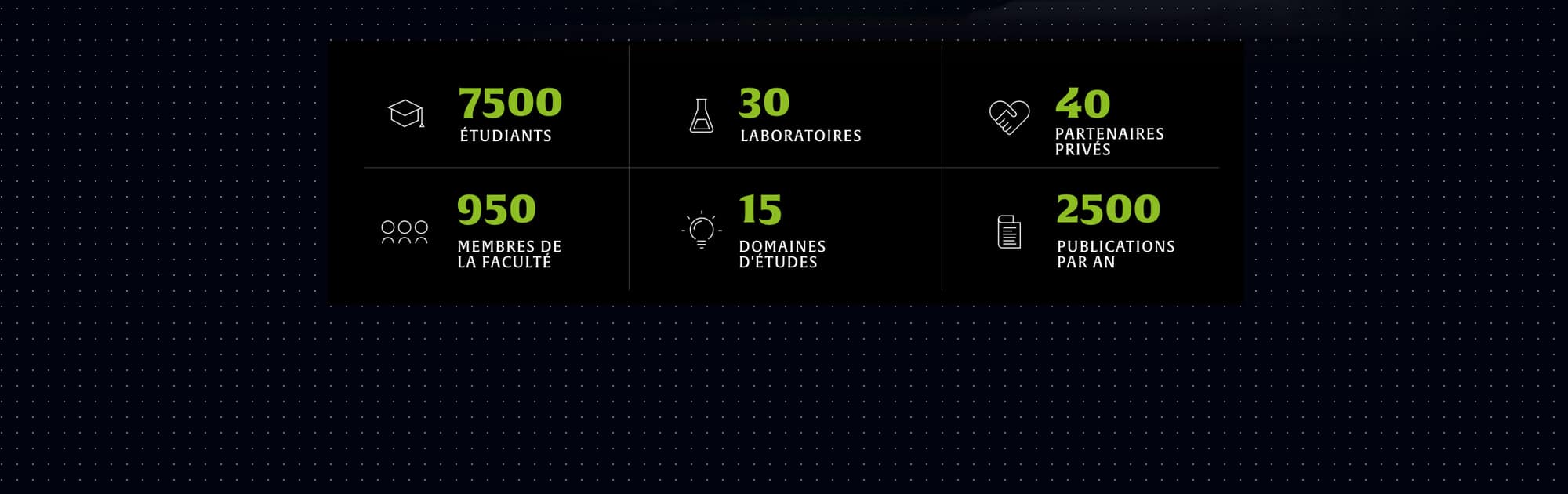 Mise en page Adobe XD