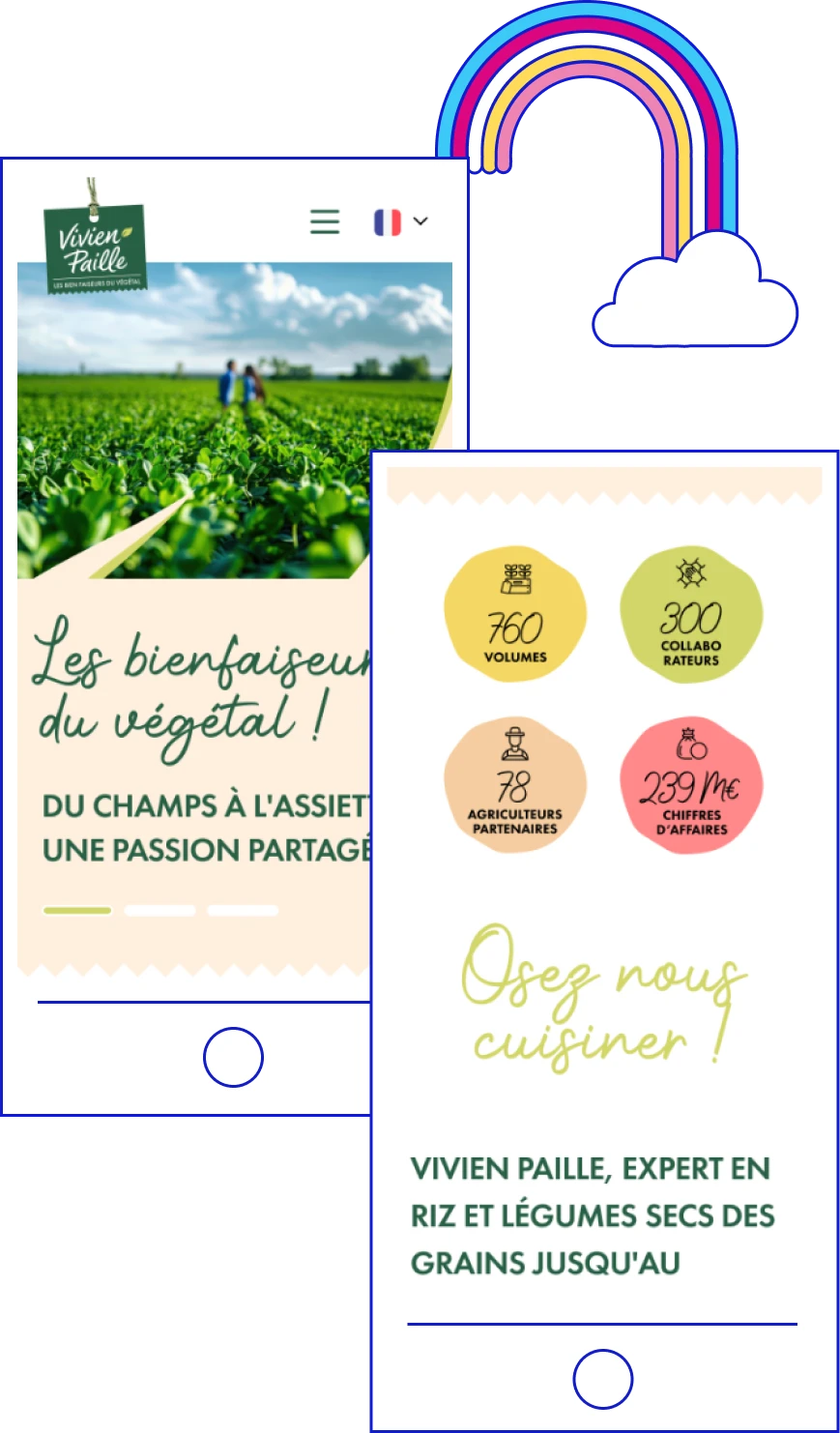 Création mobile first