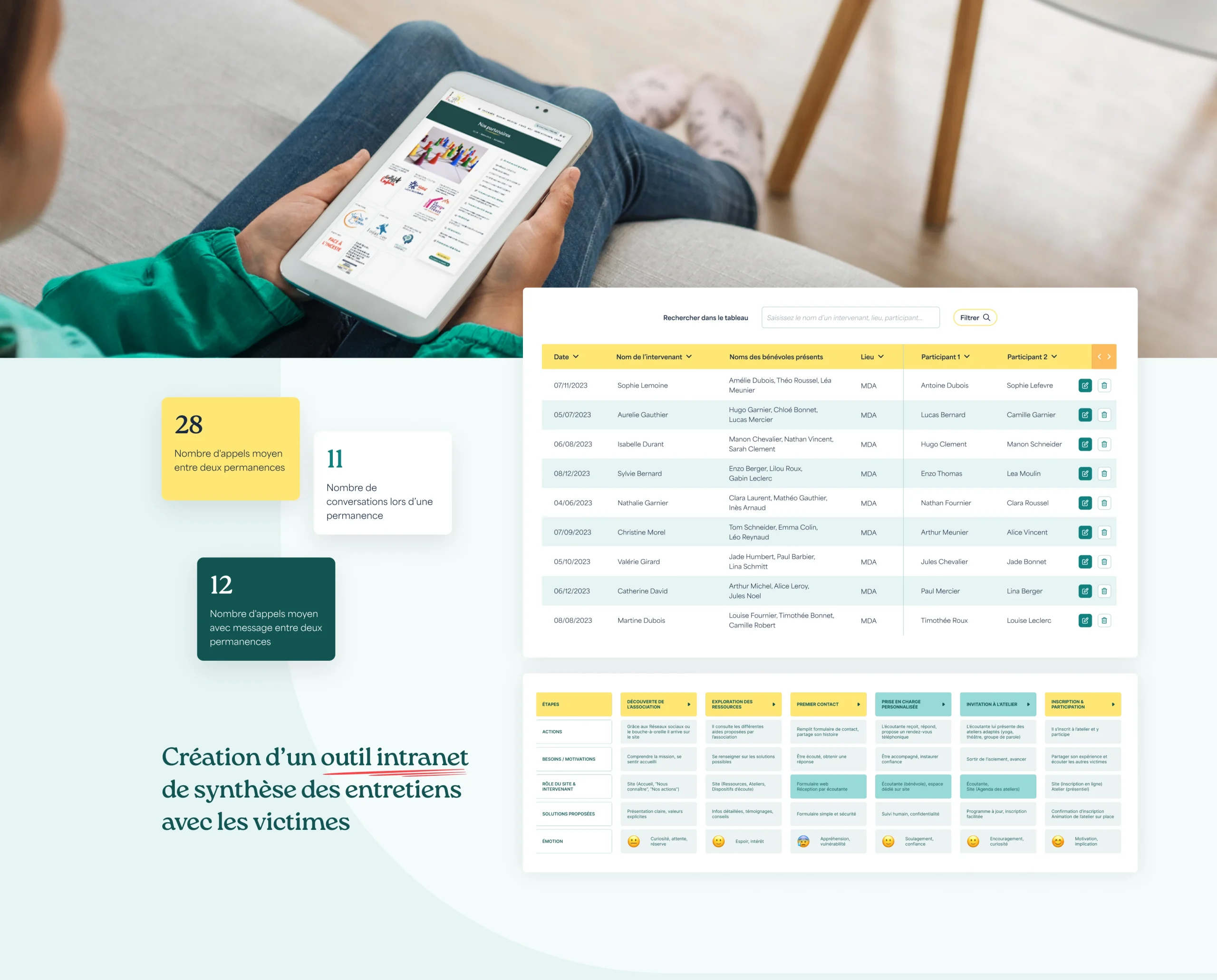 Création d'un intranet